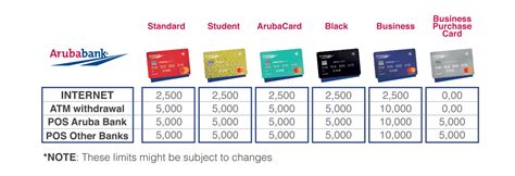 debit card tap limit